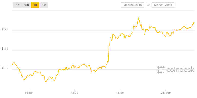 coindesk-bpi-chart.png