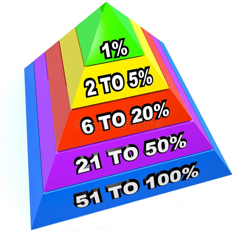 top-percent-pyramid-levels-upper-class-dominant-minority-several-steps-as-terms-most-income-31996758.jpg