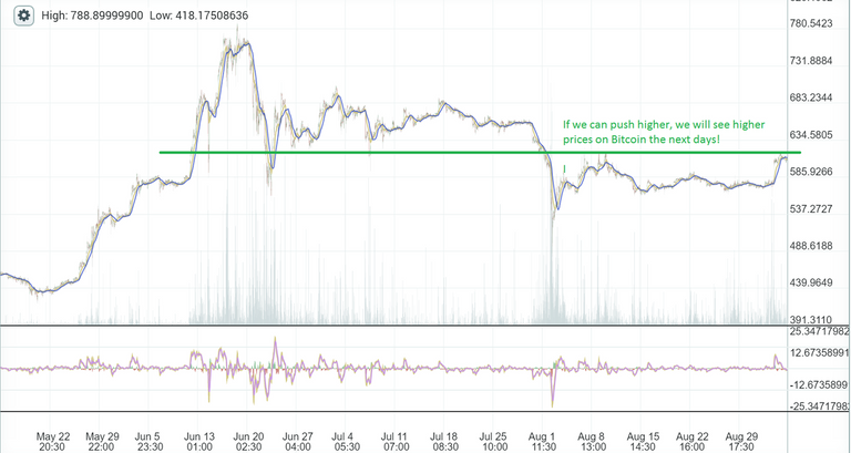 BitcoinChart