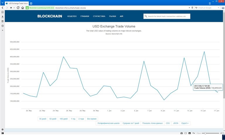 биткоин объем торгов.jpg