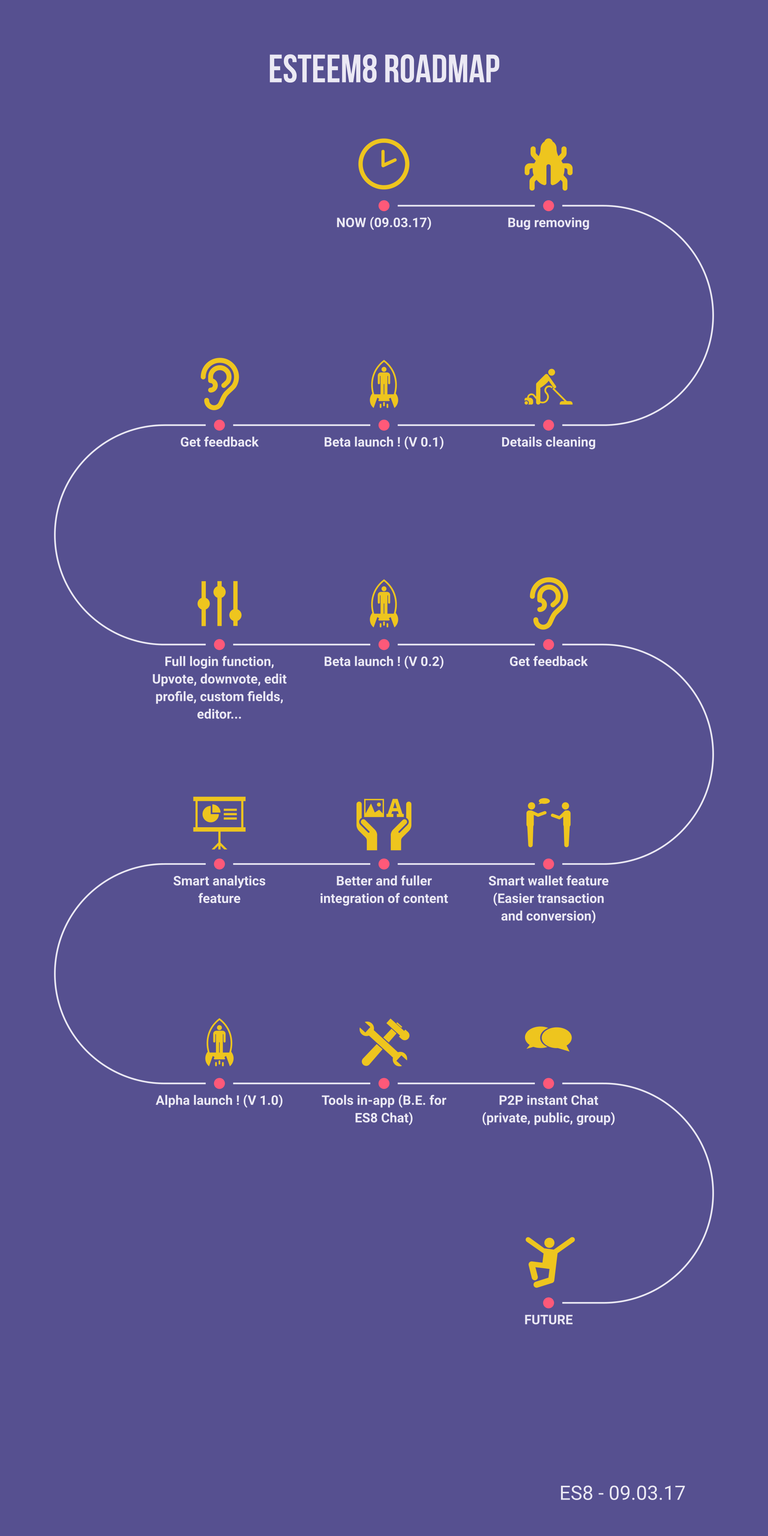 ES8 Roadmap