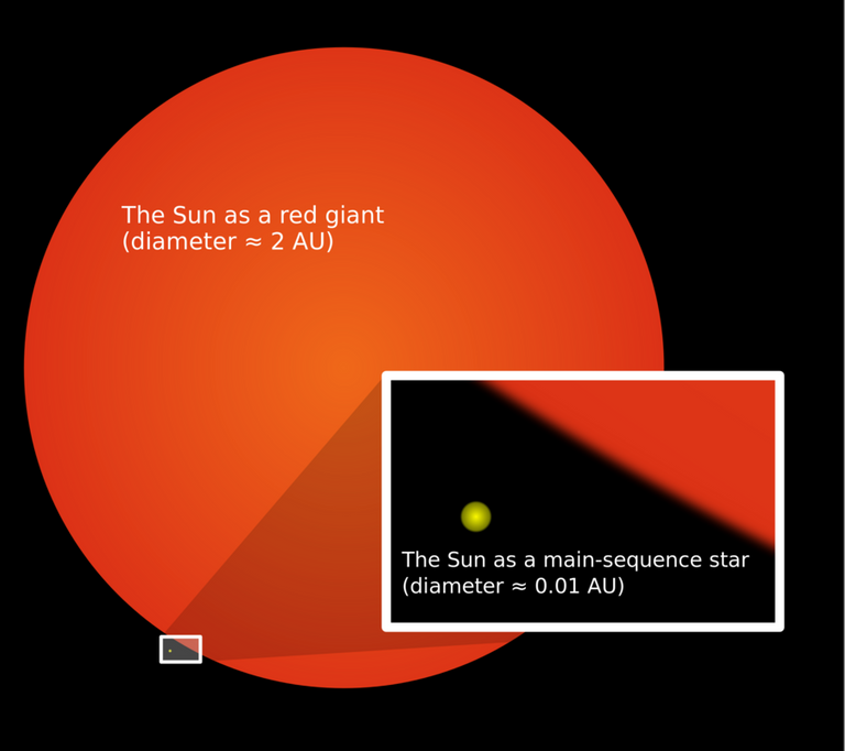 2000px-_Sun_red_giant.svg.png