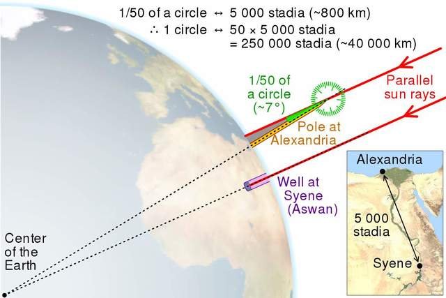 Eratosthenes-calculation-_Earth-circumference.jpg