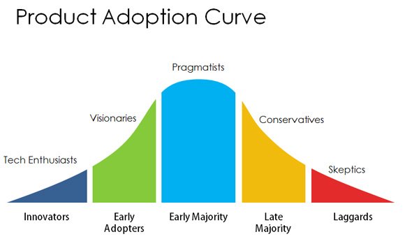 new-product-diffusion-model-diagram-ppt