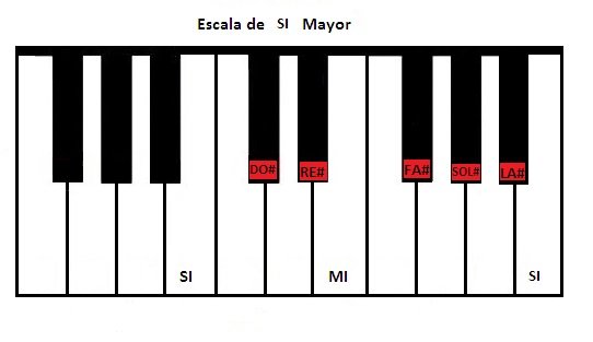 escala_mayor_en_piano