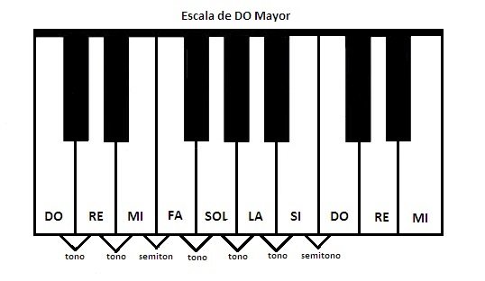 escala_mayor_en_piano