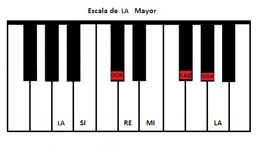 escala_mayor_en_piano