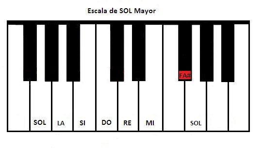 escala_mayor_en_piano