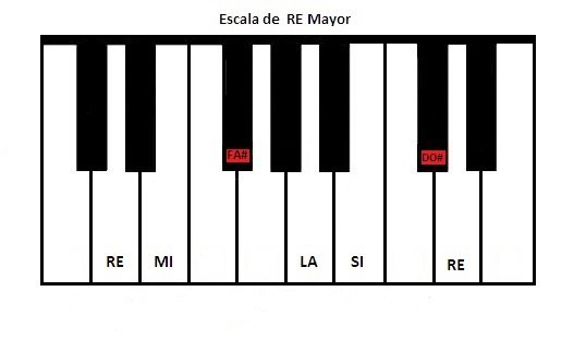 escala_mayor_en_piano