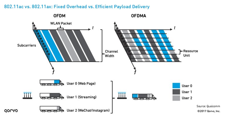 ofdm-vs-ofdma-trucks_4.jpg