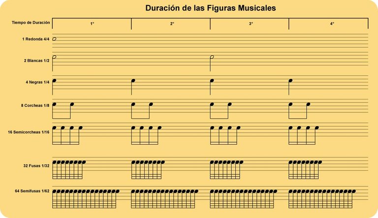 tiempos_musicales