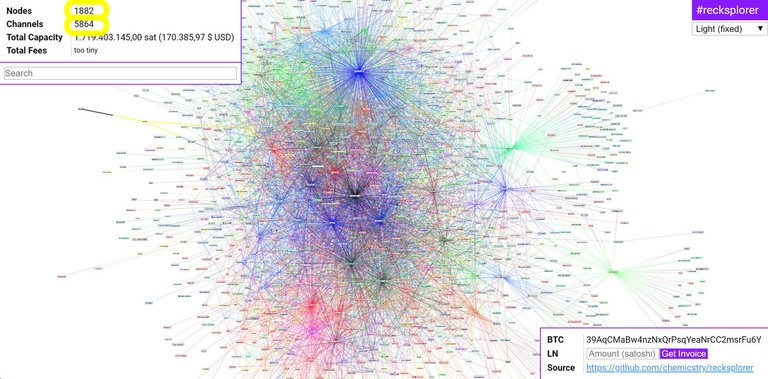 mainnet lightning network