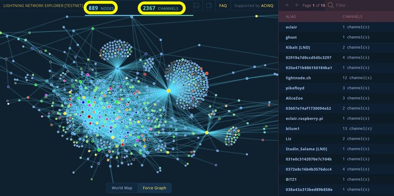 testnet lightning network