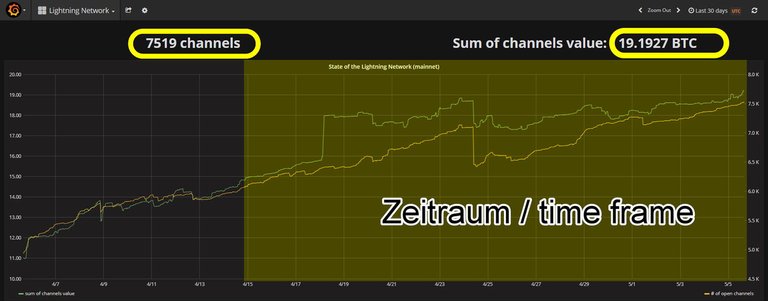 mainnet usage