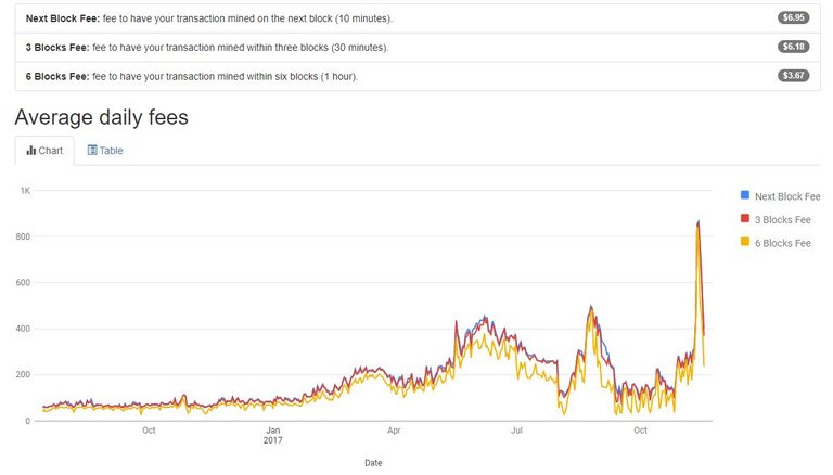 blockchain.info