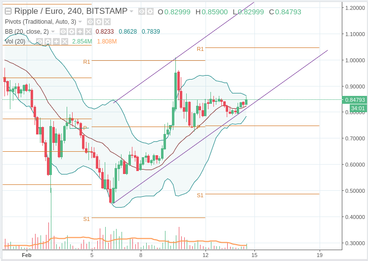 XRP