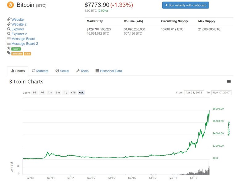 coinmarketcap.com Bitcoin