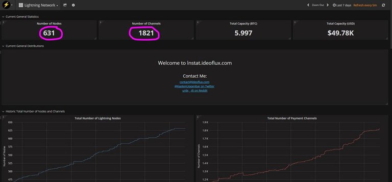 LN stats