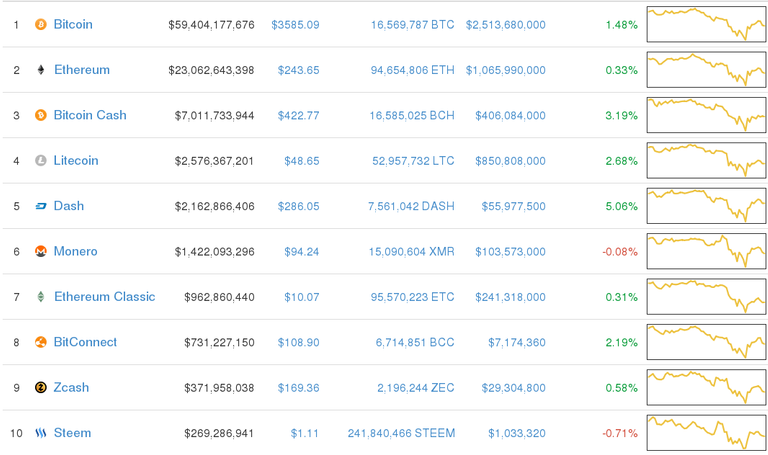 Pin the boom/bust cycle on the crypto