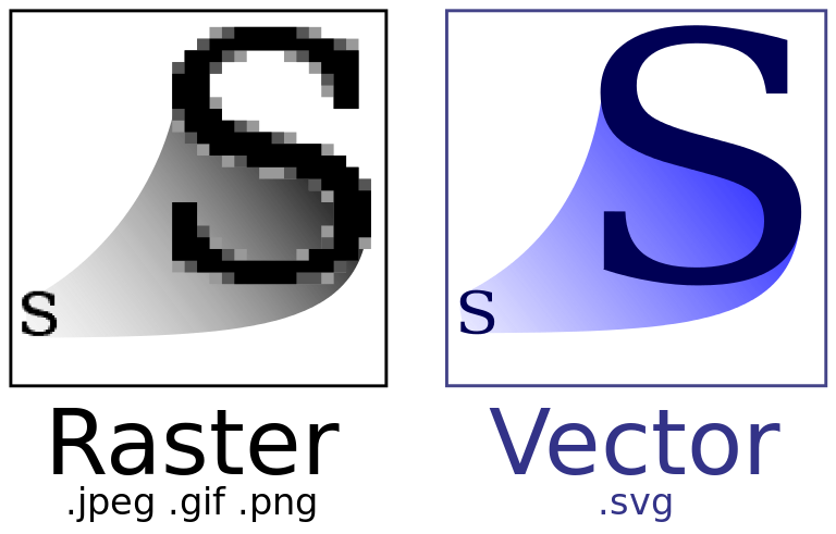 Differenza tra raster e vettoriale