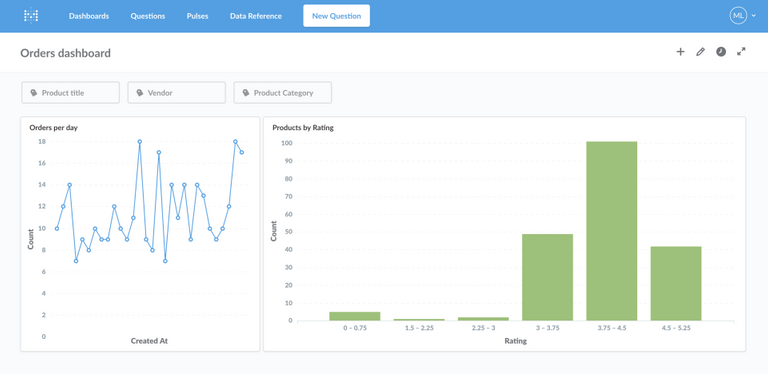 metabase_dashboard_example.png