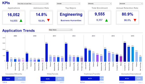 education_kpi_dashboard_sm.png