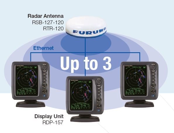 multistationconfigurationpic.jpg