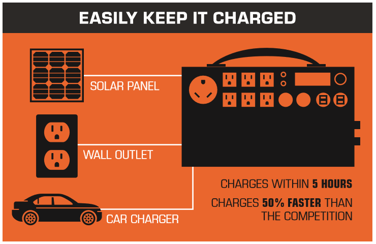 Kodiak_Generator_Charges_Within_5-Hours_800x.png