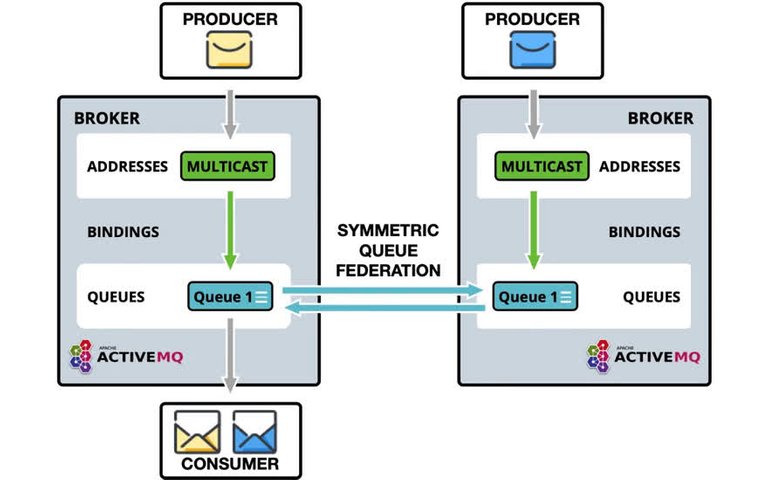 federated-queue-symmetric.mp4