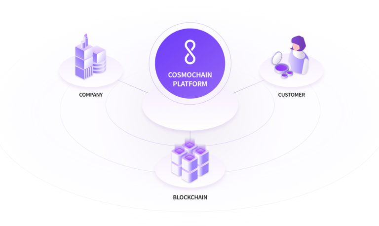 cosmochain1.png