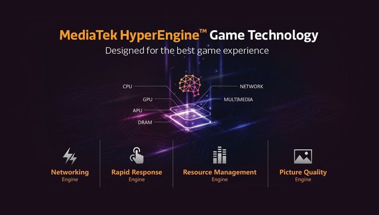 Hyper-Engine-gaming-technology-MTK.jpg