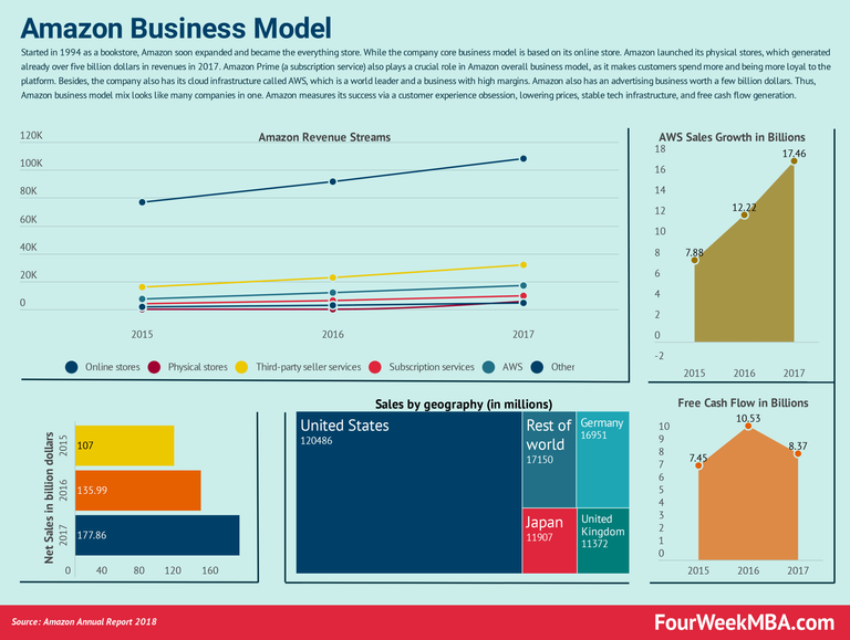 amazon-business-model.png