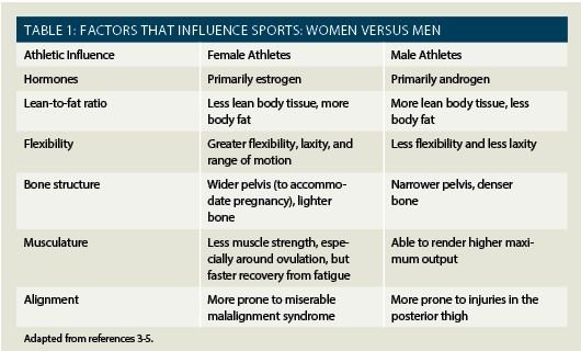 Image result for boys and girls physiology in sports