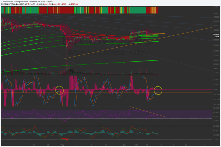 BTC TA