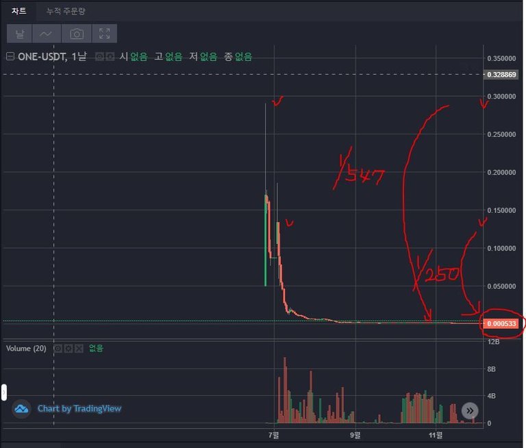 빅원거래소.JPG