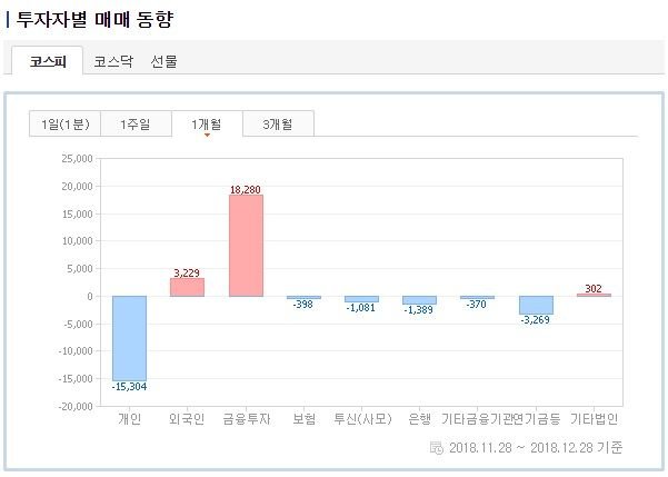 2018 12 28 매매 동향.jpg