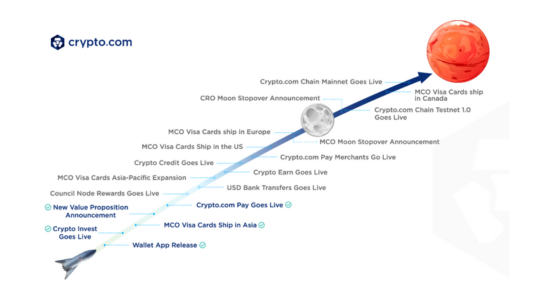 crypto.com roadmap