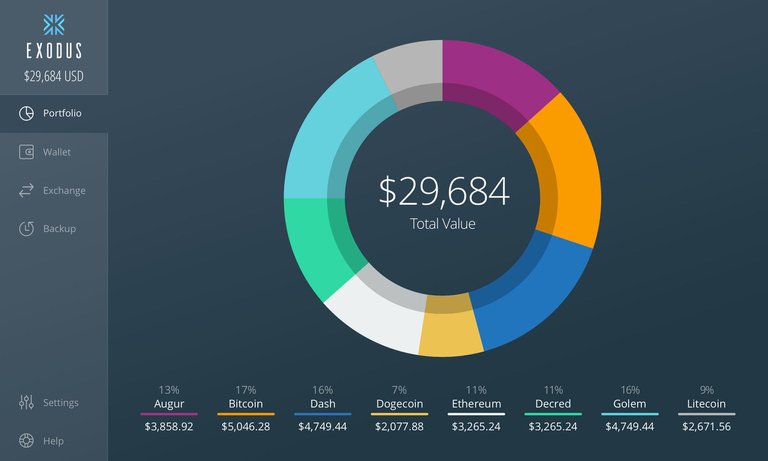 Exodus Wallet Image