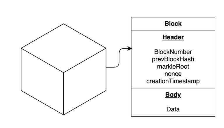 https://s3.us-east-2.amazonaws.com/partiko.io/img/aftabkhan123-basics-of-blockchain-in-easy-way-1534103854253.png