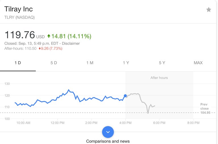 https://s3.us-east-2.amazonaws.com/partiko.io/img/offgridlife-super-sonic-cannabis-stock-tilray-down-10-in-afterhours-trade-m2lg7cy9-1536875623328.png