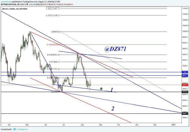 https://s3.us-east-2.amazonaws.com/partiko.io/img/paidtradingcoach-btcusd-update-18082018j693139s-1534582256891.png