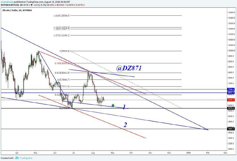 https://s3.us-east-2.amazonaws.com/partiko.io/img/paidtradingcoach-btcusd-update-20082018whzpt0uu-1534734293936.png