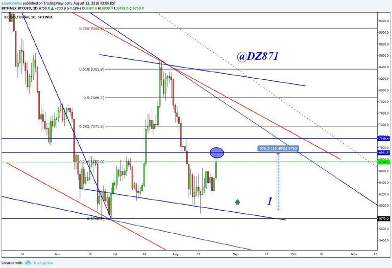 https://s3.us-east-2.amazonaws.com/partiko.io/img/paidtradingcoach-btcusd-update-23082018emdbkhsh-1535038846564.png