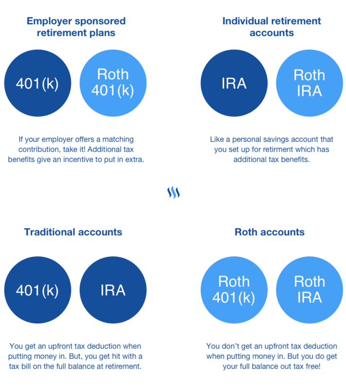 types-of-accounts