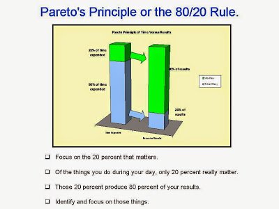 pareto-principle.jpg