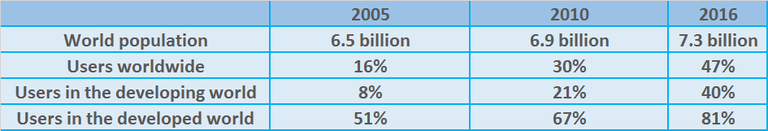 internet totals.png