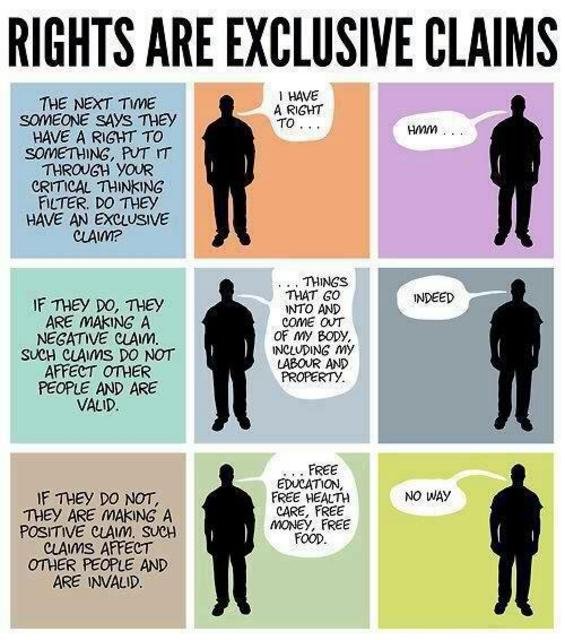 negative and positive rights described