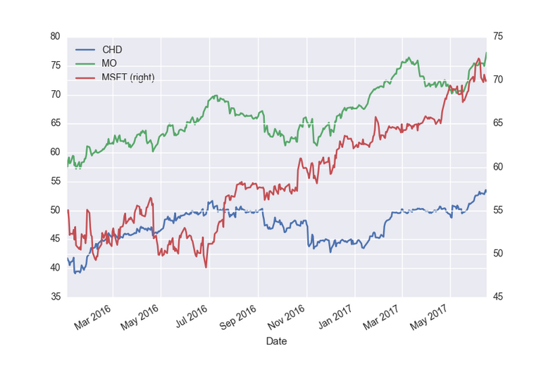 Price Graph