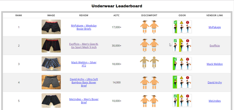 Underwear Leaderboard Link