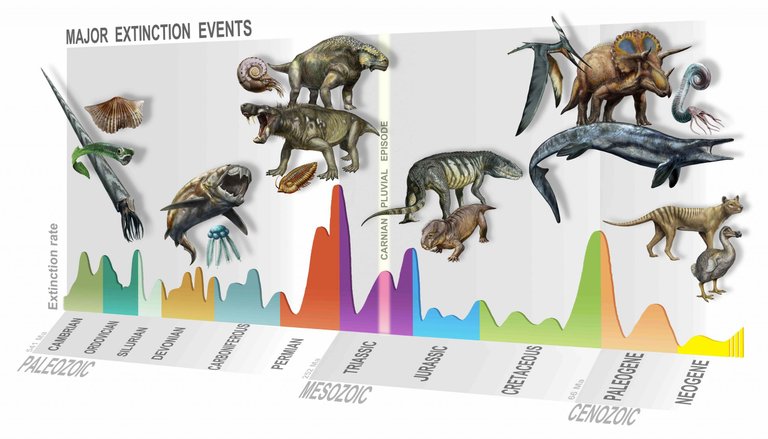 Dinosaurs